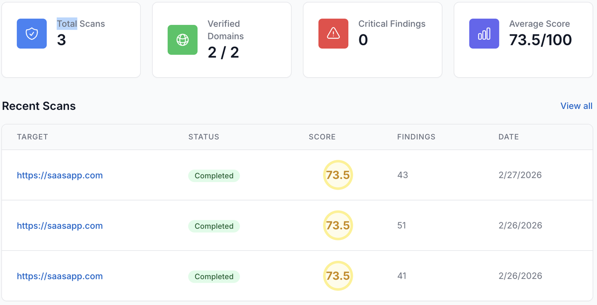 Dashboard — Real-time scan overview with security score gauge